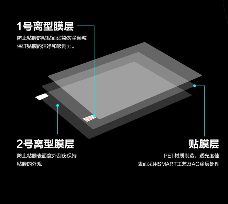 1 ADET Çizilmez Parlama Önleyi - Matte Anti Glare Screen Protector incelemesi ve fiyatı
